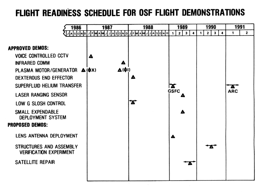 OSF_Demonstrations.png