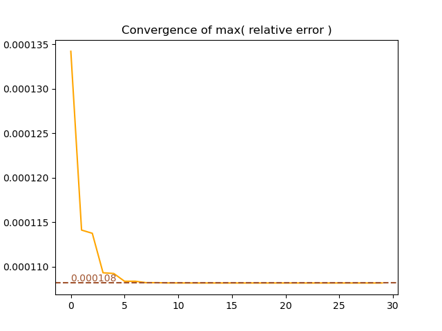 RelErrConvergence.png